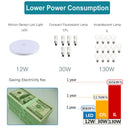 Axyaa Modern Motion Sensor LED Ceiling Lamps for Smart Indoor Lighting